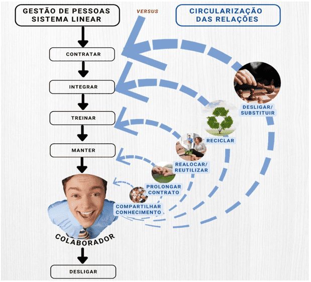 Acadêmico – Revisar Esquema de Notas – Sistema de Gestão Escolar