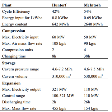 Comparação do armazenamento do ar em diferentes minas de carvão com alguns volumes conhecidos
