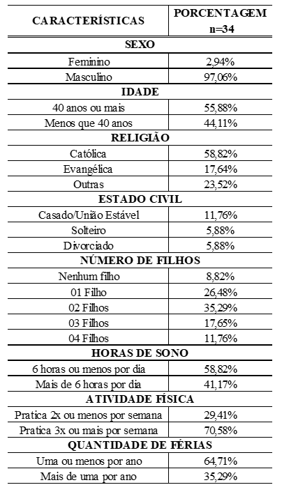 Dados pessoais