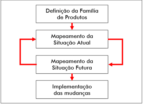 Diagrama de VSM