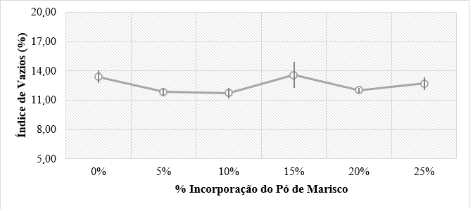 Índice de vazios