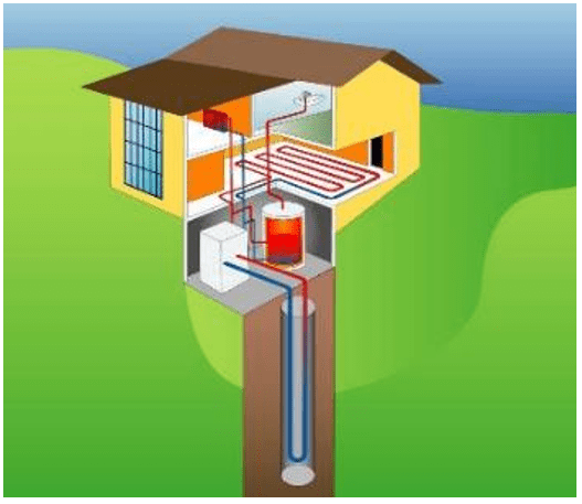 Modelo de poço geotérmico para aquecimento doméstico ou industrial
