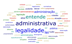 Nuvem de palavras com as respostas do questionário