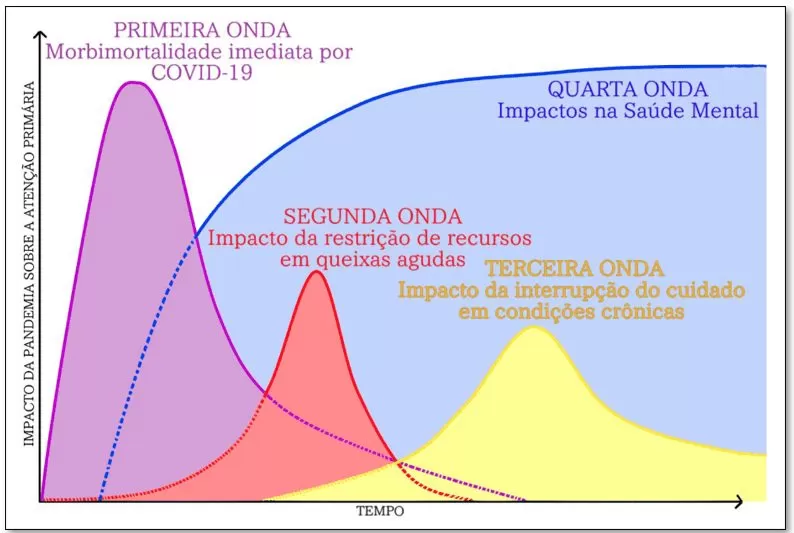 Causada por estresse e ansiedade, DTM Ã© considerada a doenÃ§a da  modernidade