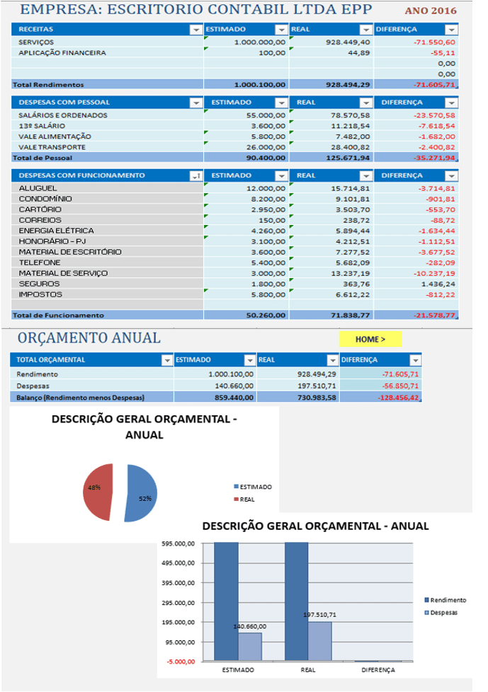 Orçamento anual 2016.