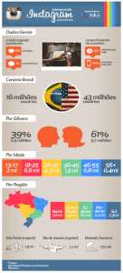 Os números por trás do Instagram no Brasil