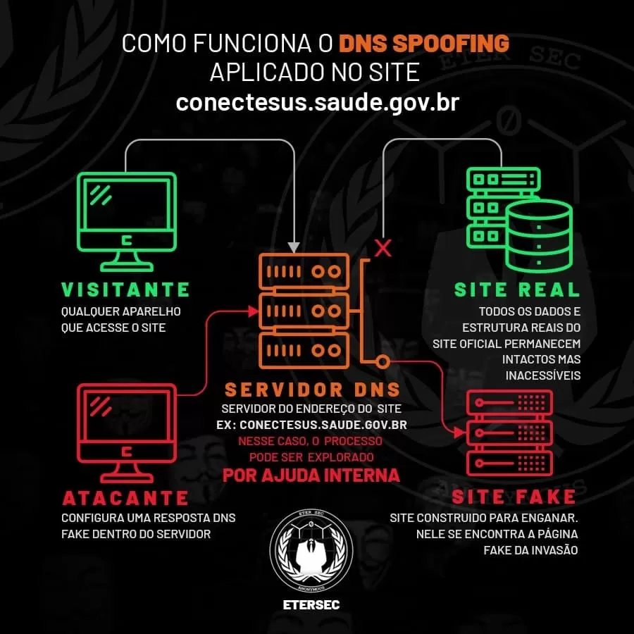 O retorno dos Cavalos de Troia: ciberataques com ransomware e