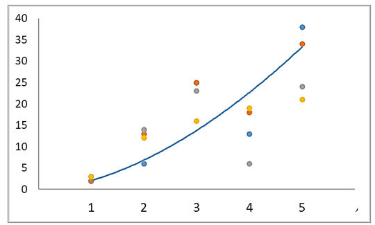Distribuição dos valores para as alterações histopatológicas ao longo da seção amostra geral (pontos 01 a 05), para ambas as estações