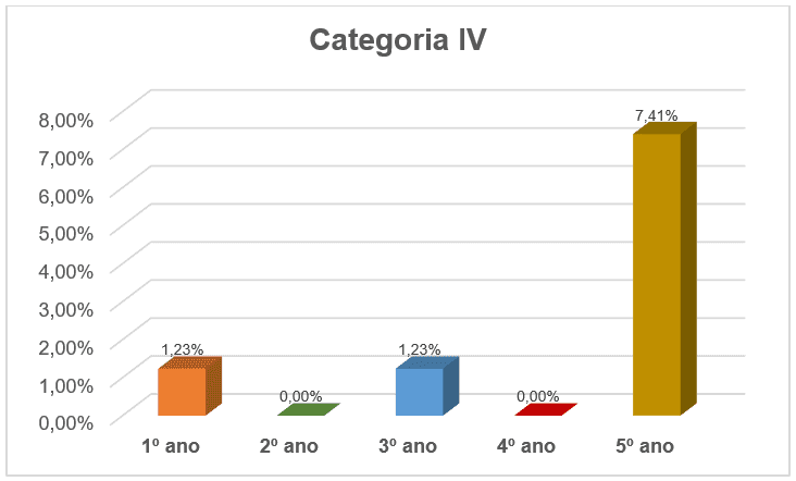 Experiências, Oficinas, Atividades práticas e Pesquisa de Campo.