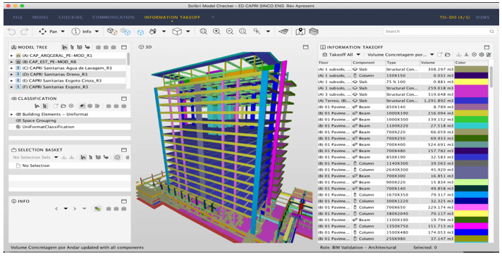 Modelagem 3D no software Solibri Model Checker (2019).