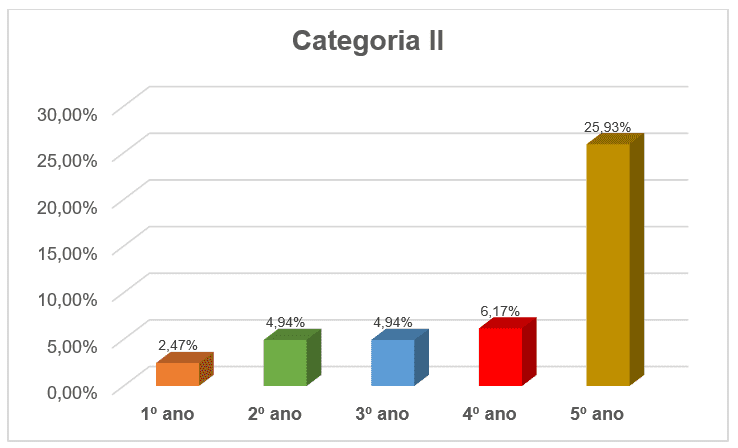 Pesquisa Simples, Debate, Discussões em sala e Reflexões coletivas