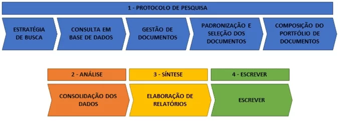 Representação do método SSF