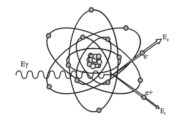 Representation of Pair Formation