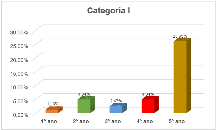 Tarefas convencionais de leitura, Interpretação, Atividades de Verificação eou Fixação de conteúdos, Síntese