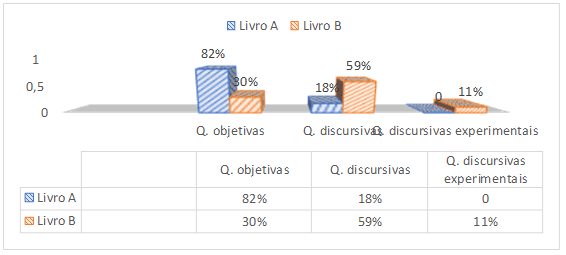 Total de questões contidas nos livros A e B.