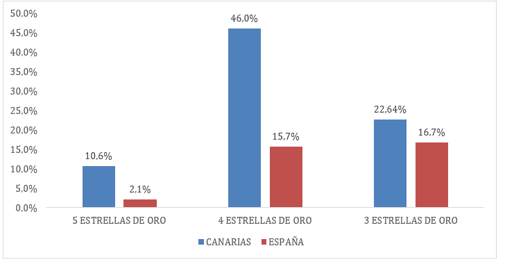 % de establecimientos abiertos por categoría - 2019