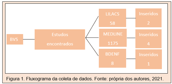 A toxicidade nos jogos on-line e os impactos para a infância