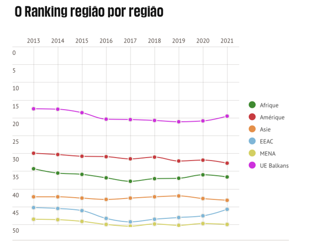 PROTOCOLO DE IMPRENSA– PAULISTÃO FEMININO 2022 – ACEESP