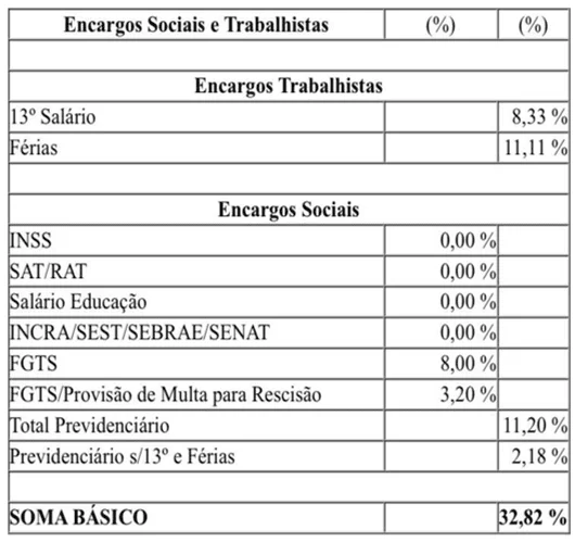 Cálculo sobre um salário de mensalista.