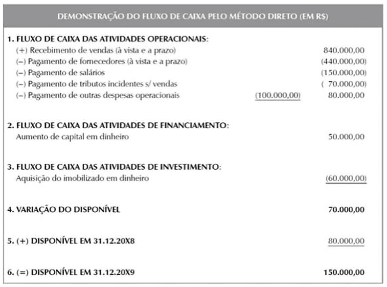 Organização Universo, Contabilidade,Assessoria Contábil S/S LTDA