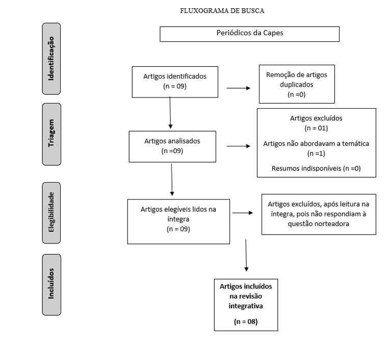 Desenvolvimento de jogos matemáticos desperta estudantes para aprendizagens  na disciplina