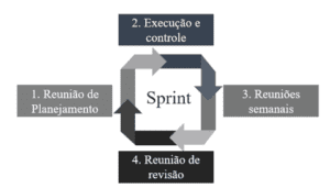 Elementos da Sprint.
