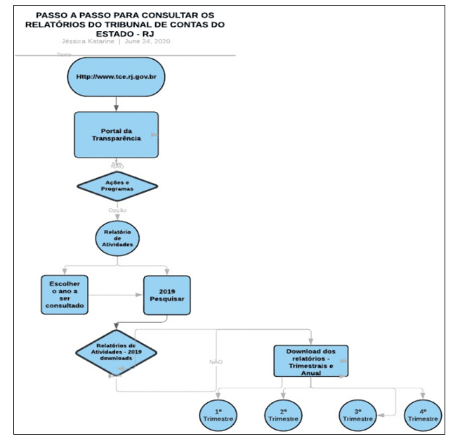 Relatório de Gestão 2019 by Instituto Federal do Rio de Janeiro