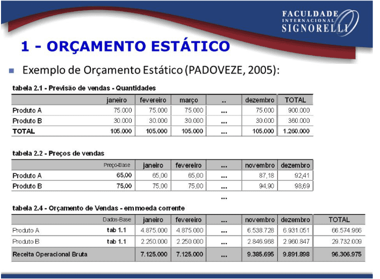 Como avaliar um orçamento de tradução?