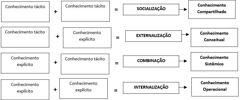 Conhecimentos tecnológicos: Como recuperar sua conta do Facebook