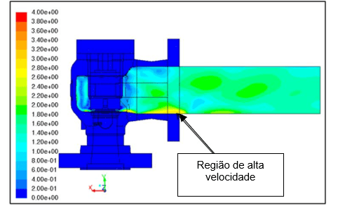 Campo de velocidade de um fluido no interior de uma válvula de segurança.