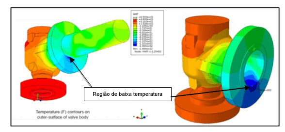 Distribuição de temperatura em uma válvula de segurança.