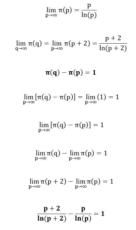 Equação 15