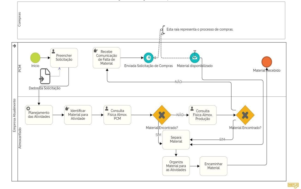 ORGANIZAÇÃO E AGILIDADE - Sistema de Gestão Integrada é implantado