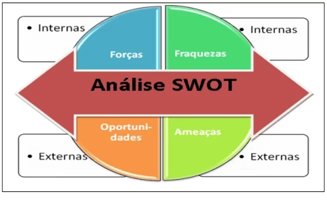 Simplificar e Minimizar o número de Passos e Partes Fonte: elaborado