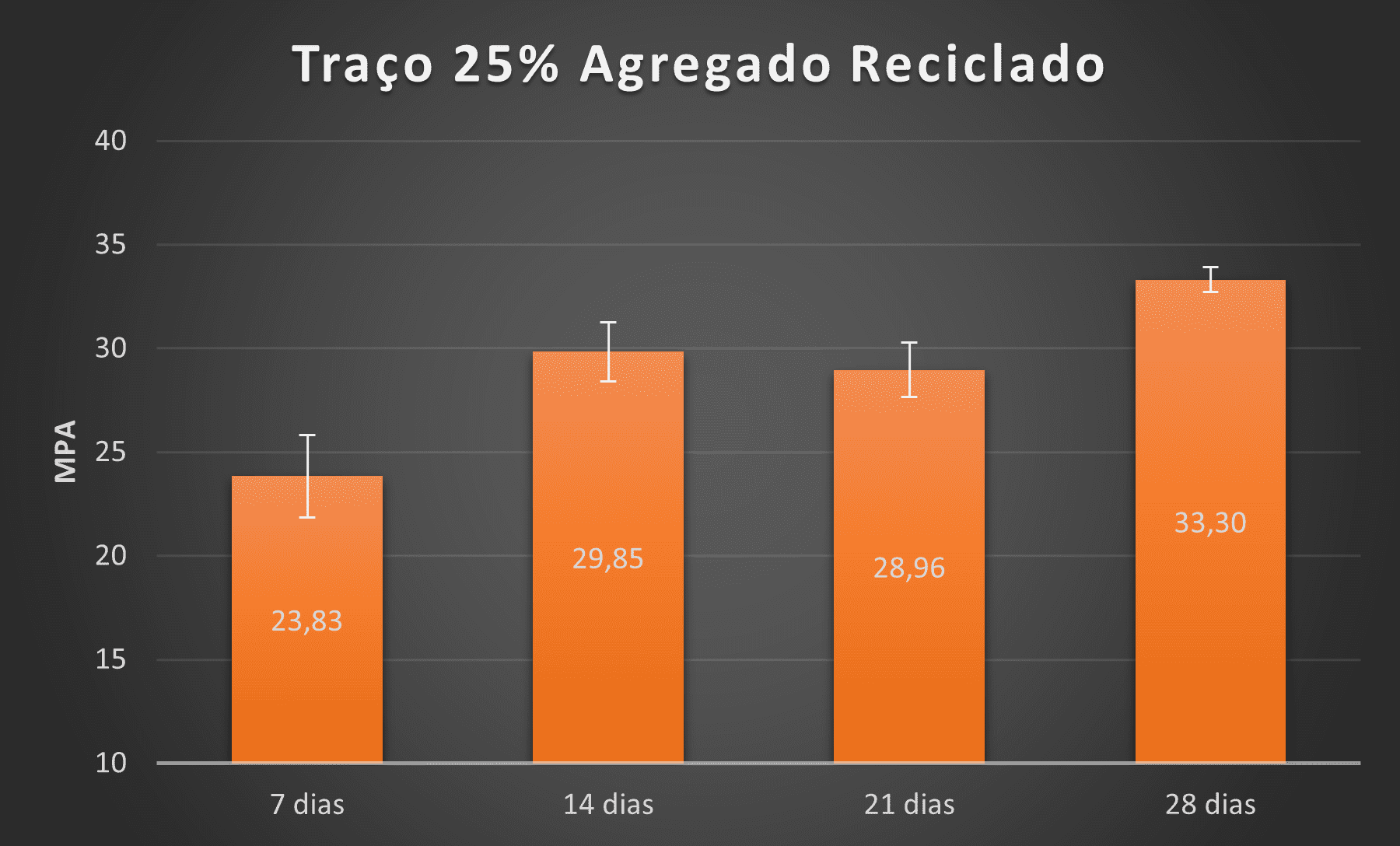 Sinapi - Sinduscon - MG