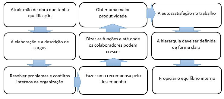 Estrutura de capital e desempenho econômico de empresas familiares do  Brasil e de Portugal