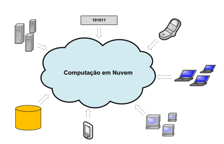 CLOUD - IAAS - Criar Proposta – Central de Atendimento TOTVS