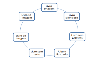 Ceale - Centro de alfabetização, leitura e escrita - UFMG - Muito além de  jogos e brincadeiras