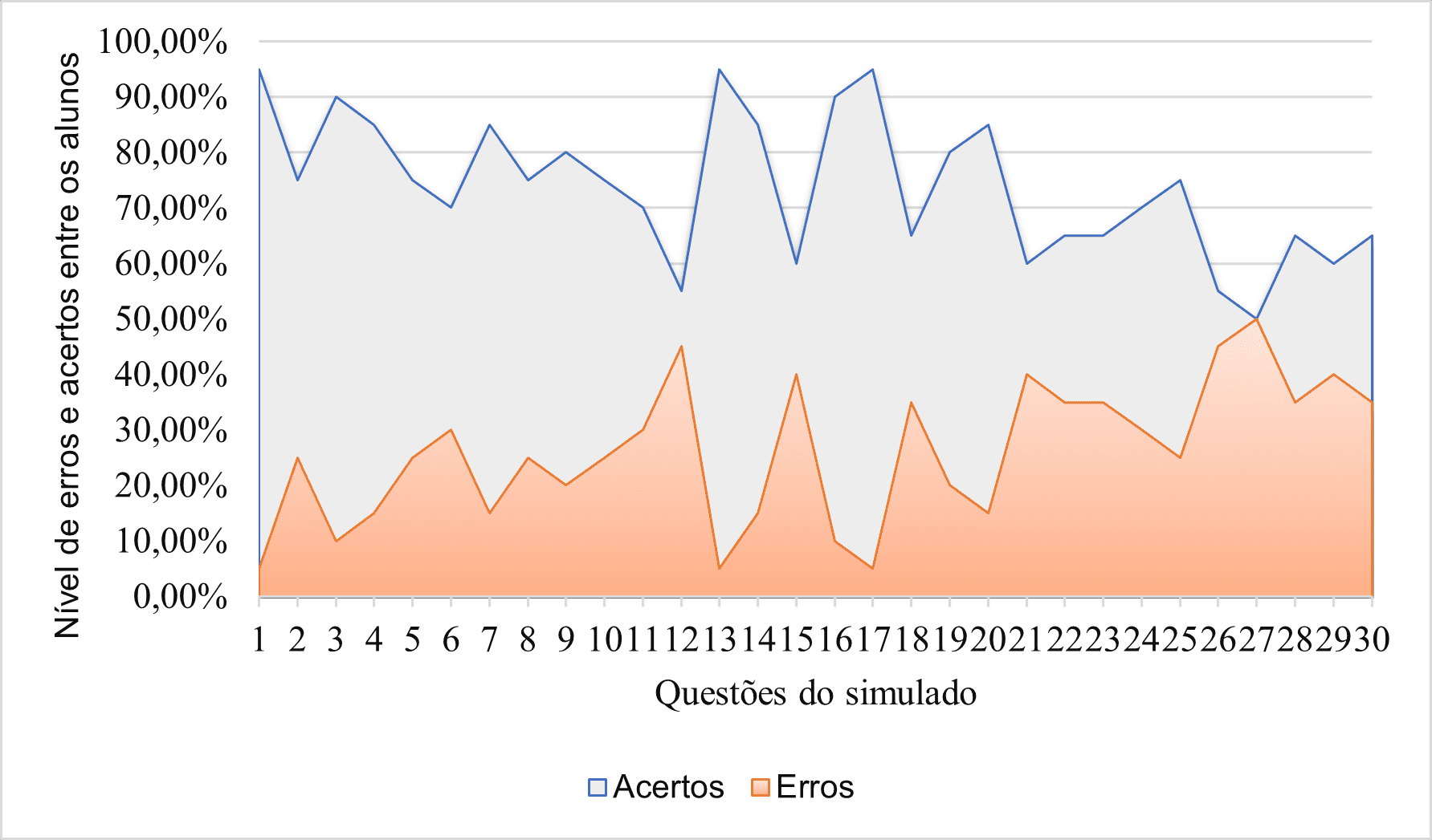 1100 VERBOS EM INGLÊS E SEUS SIGNIFICADOS - (ÁUDIO: PORTUGUES X INGLES). 