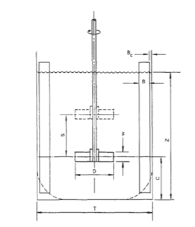 Esquema de um impelidor padrão