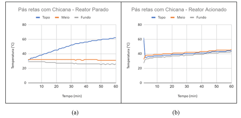 Gráficos pás retas com chicanas