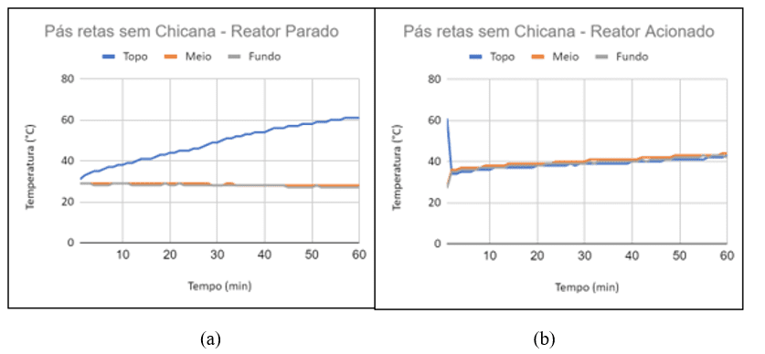 Gráficos pás retas sem chicanas