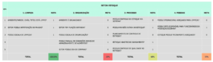 Modelo TDCA aplicado no estoque