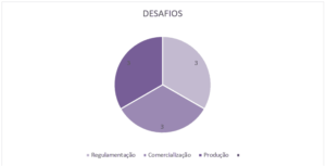 Quantidade de desafios da vitivinicultura por área.