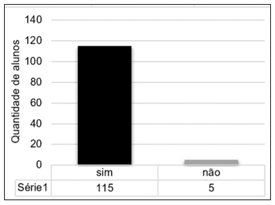  Matematica e Investigacao em Sala de Aula: Tecendo