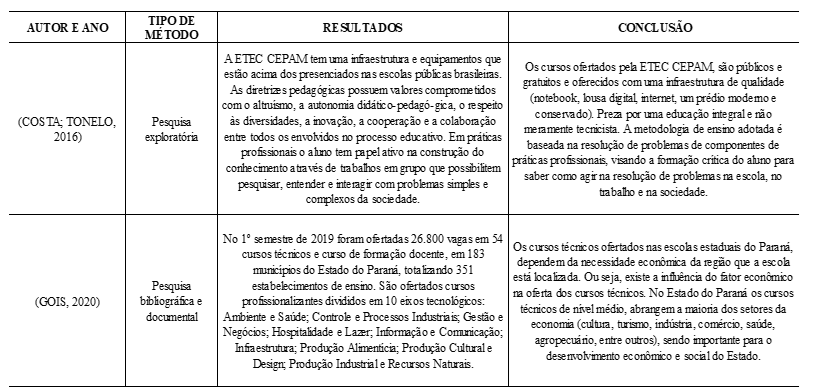 Unifap oferta 232 vagas em 8 cursos de graduação para Santana e