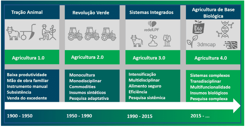 Análise: Brasil tem evolução insuficiente para evitar fim de ano