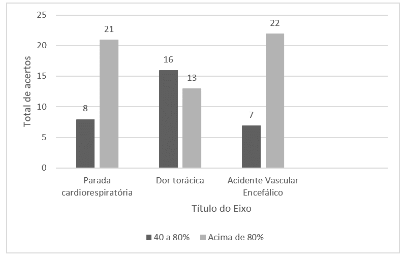 Quadro 1-Questionário utilizado na avaliação da atividade de extensão