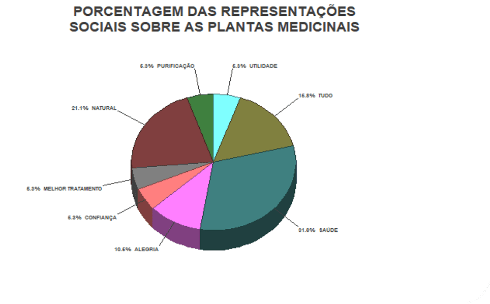 PDF) USO DE PLANTAS MEDICINAIS NA COMUNIDADE QUILOMBOLA DO BAIXO