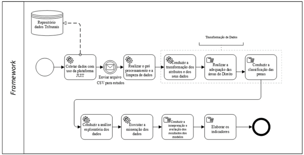 Framework proposto